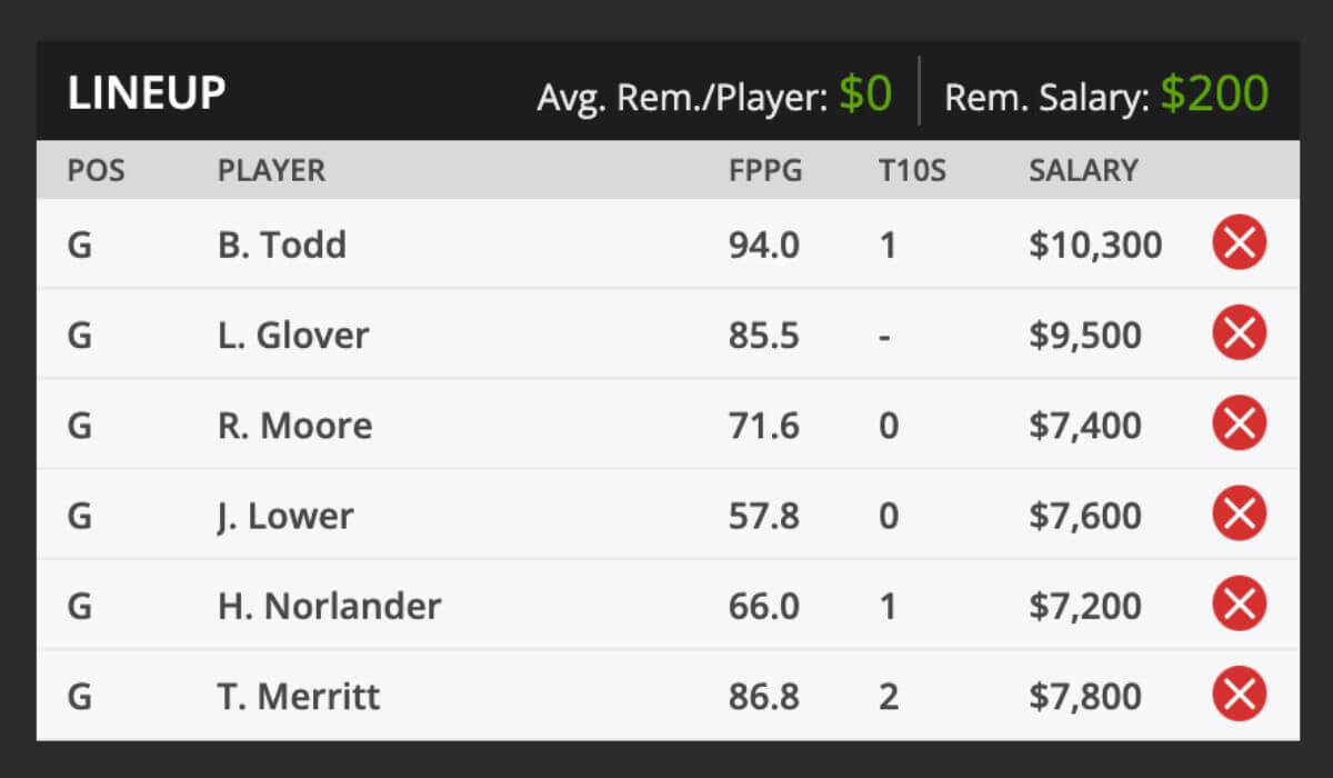 2023 Butterfield Bermuda Championship Fantasy Odds and predictions DraftKings