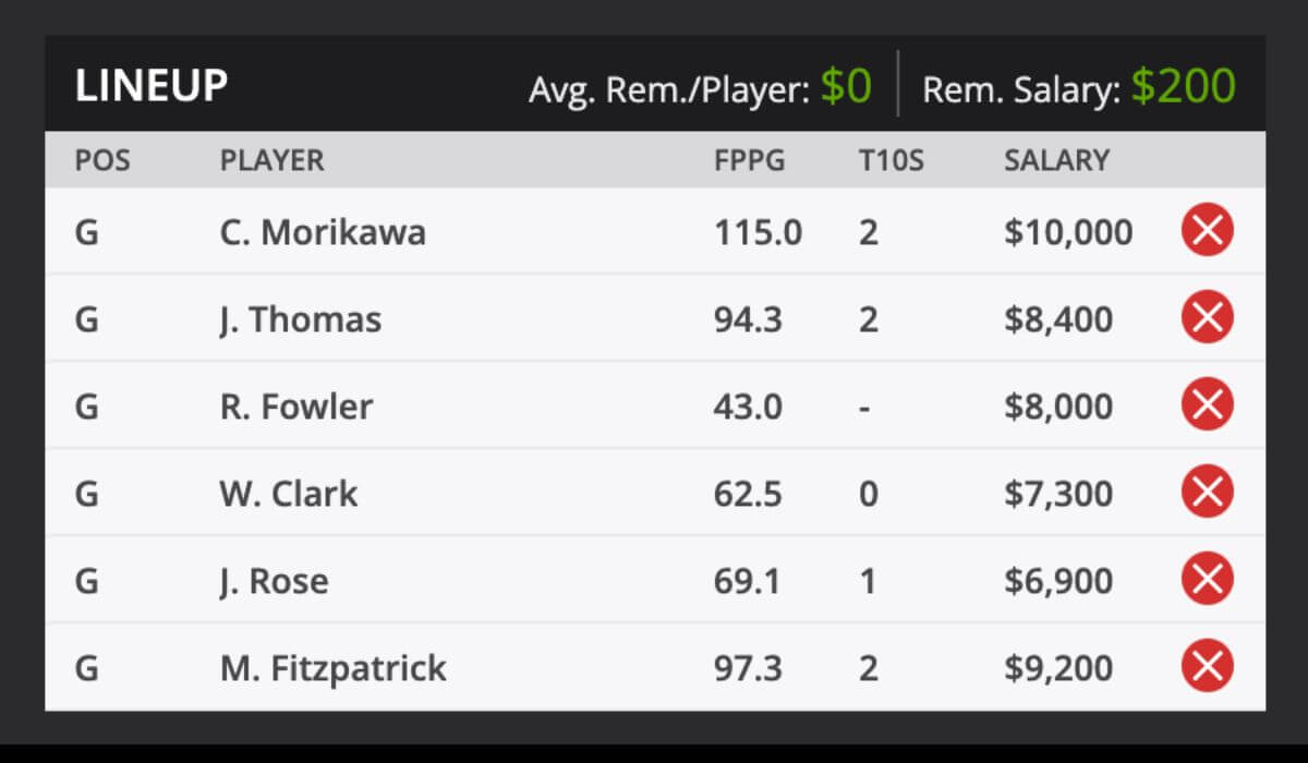 2023 Hero World Challenge Fantasy Odds and predictions DraftKings