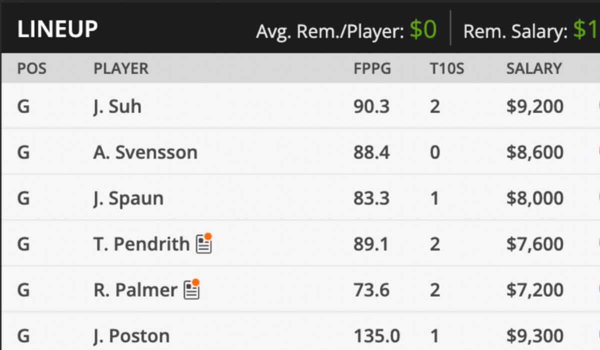 2023 RSM Classic Fantasy Odds and predictions DraftKings