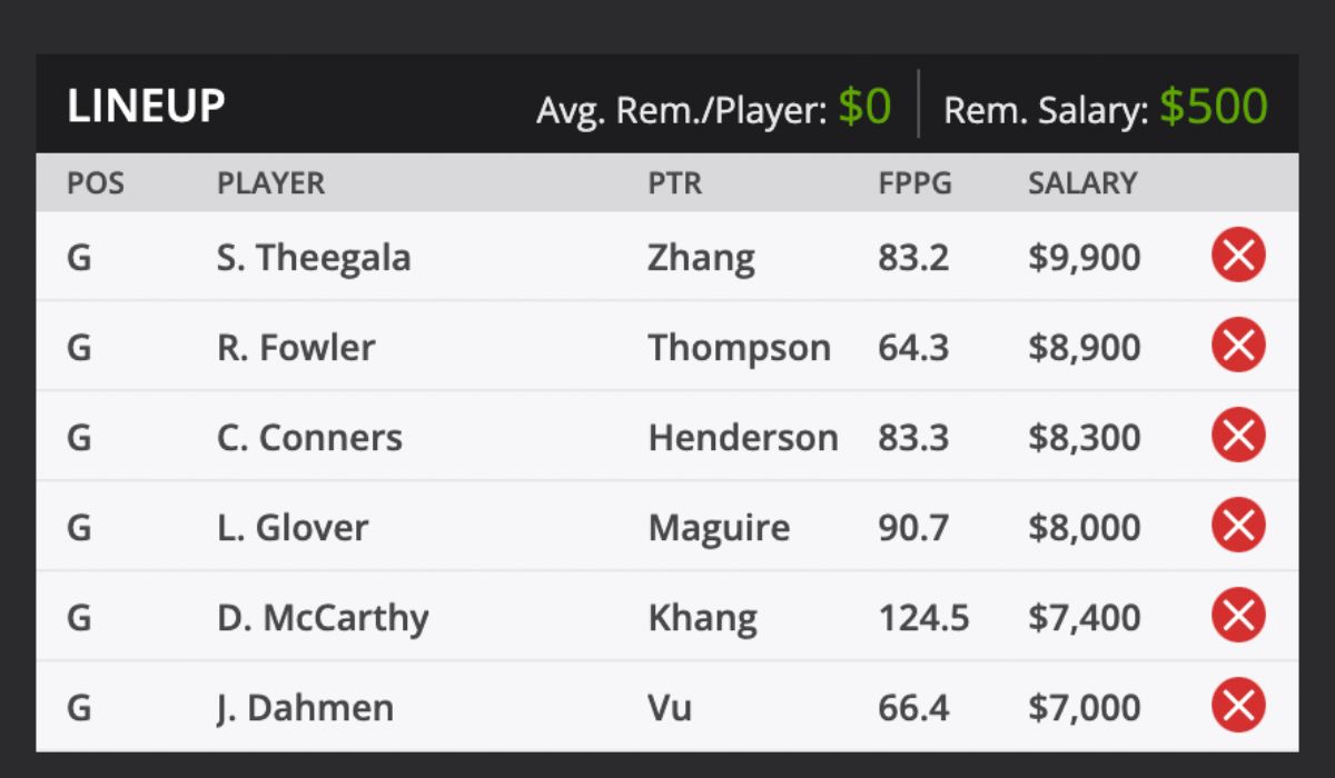 2023 Grant Thornton Fantasy Odds and predictions DraftKings