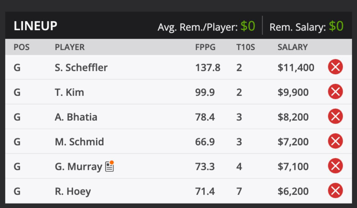2024 American Express PGA Odds and predictions DraftKings