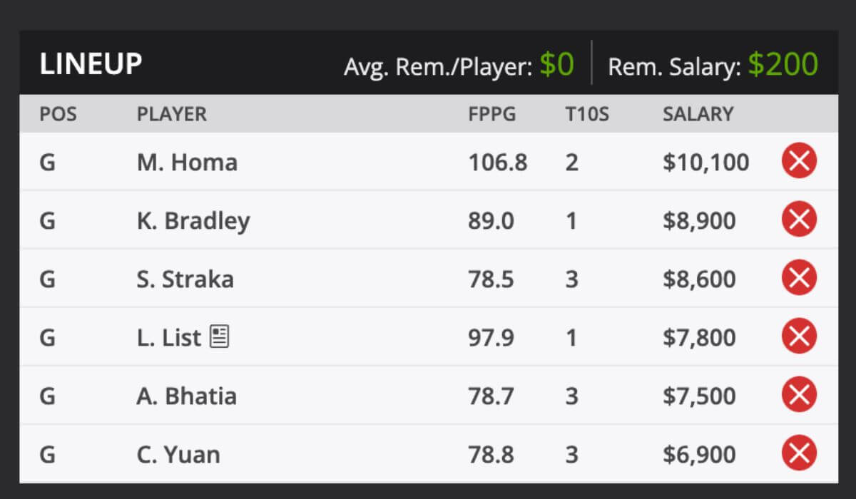 2024 Farmers Insurance PGA Odds and predictions DraftKings