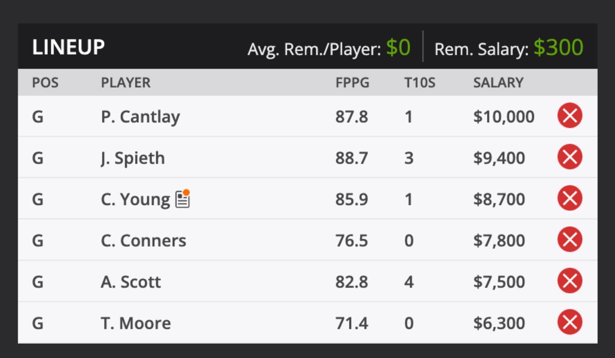 2024 Arnold Palmer Invitational PGA Odds and predictions DraftKings