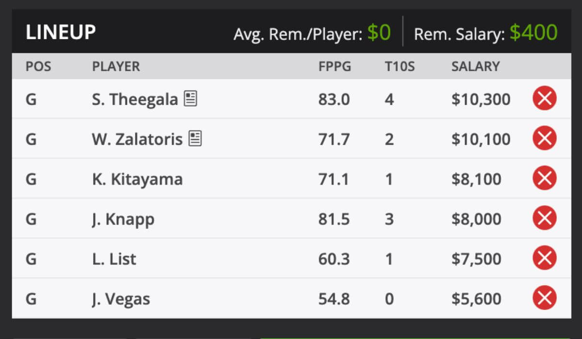 2024 Texas Houston PGA Odds and predictions DraftKings