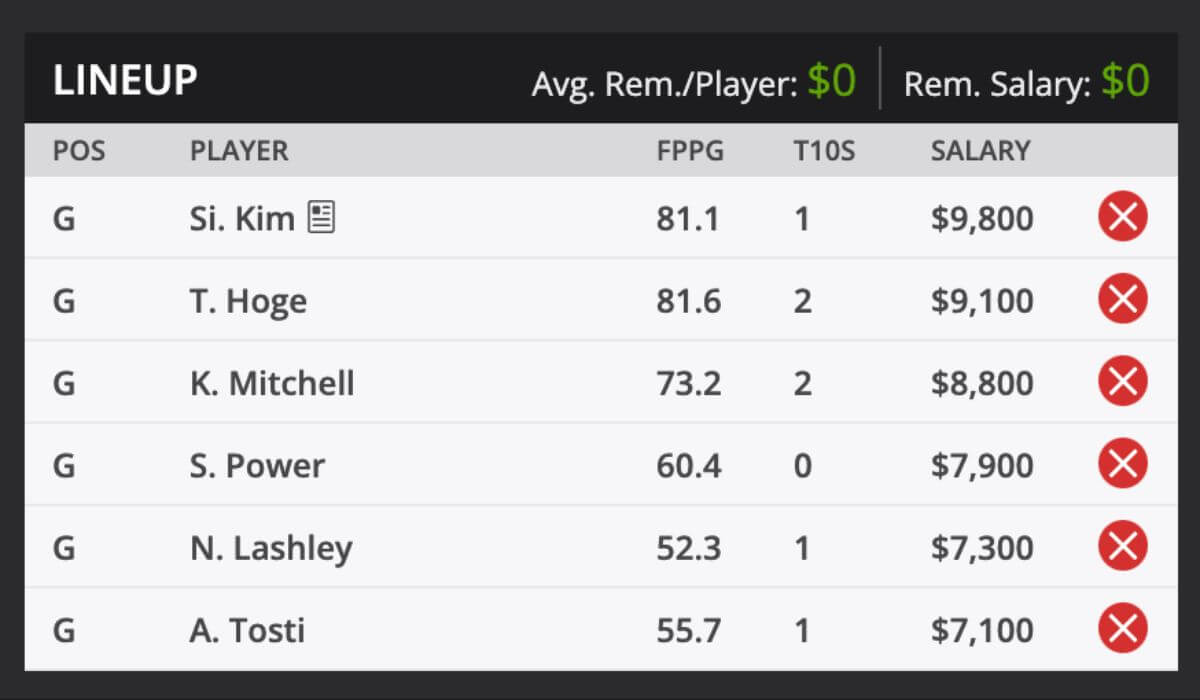 2024 CJ Cup Byron Nelson Odds and predictions DraftKings