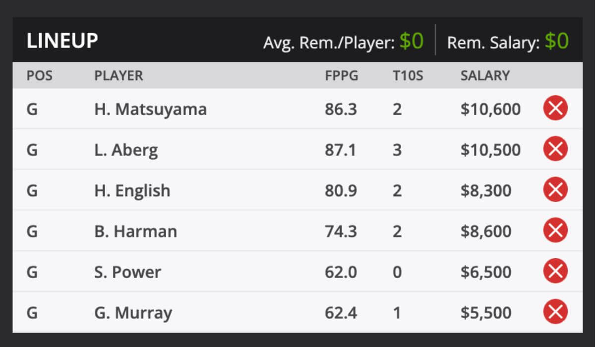 2024 Valero Houston Open PGA Odds and predictions DraftKings
