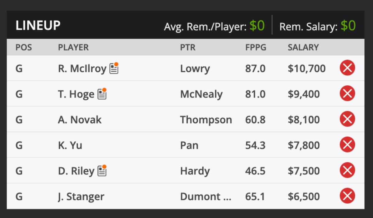 2024 Zurich Odds and predictions DraftKings