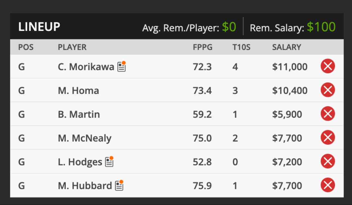 2024 Charles Schwab Challenge Odds and predictions DraftKings