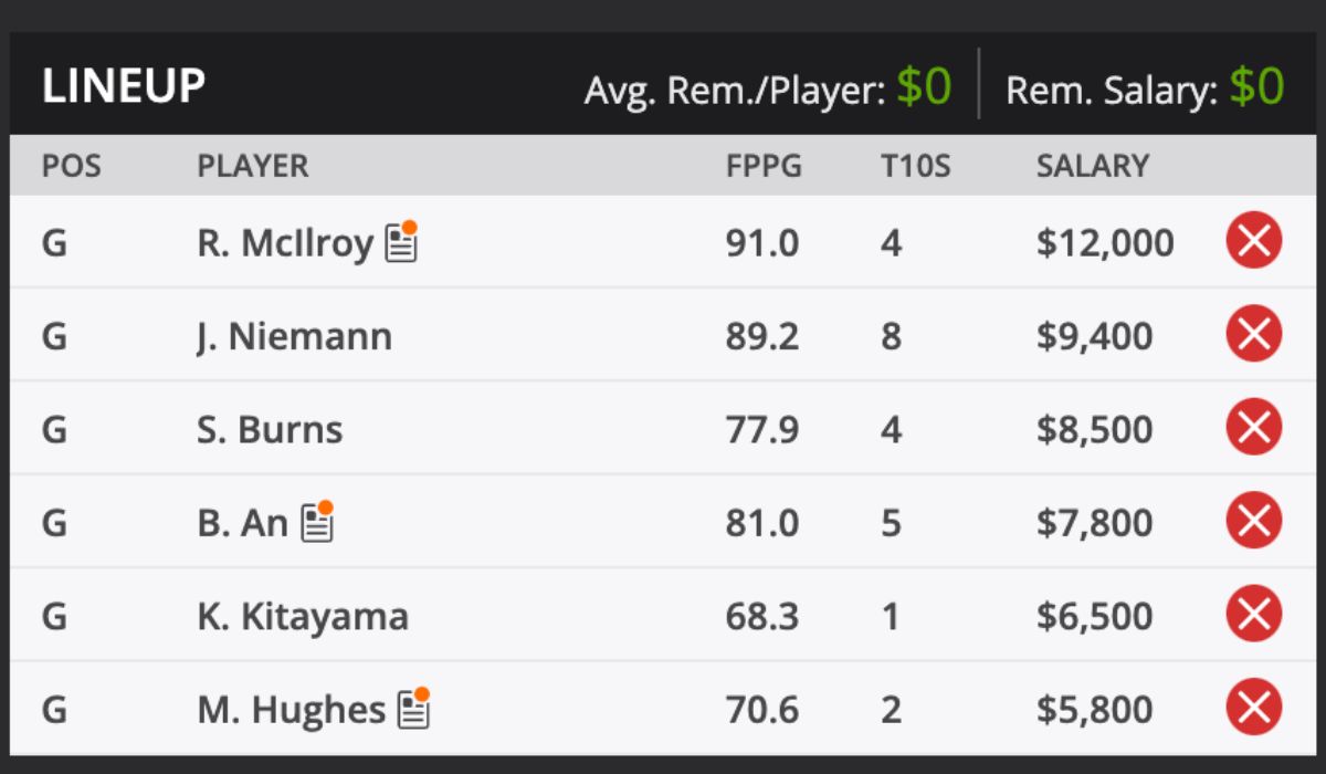 2024 PGA Championship Odds and predictions DraftKings