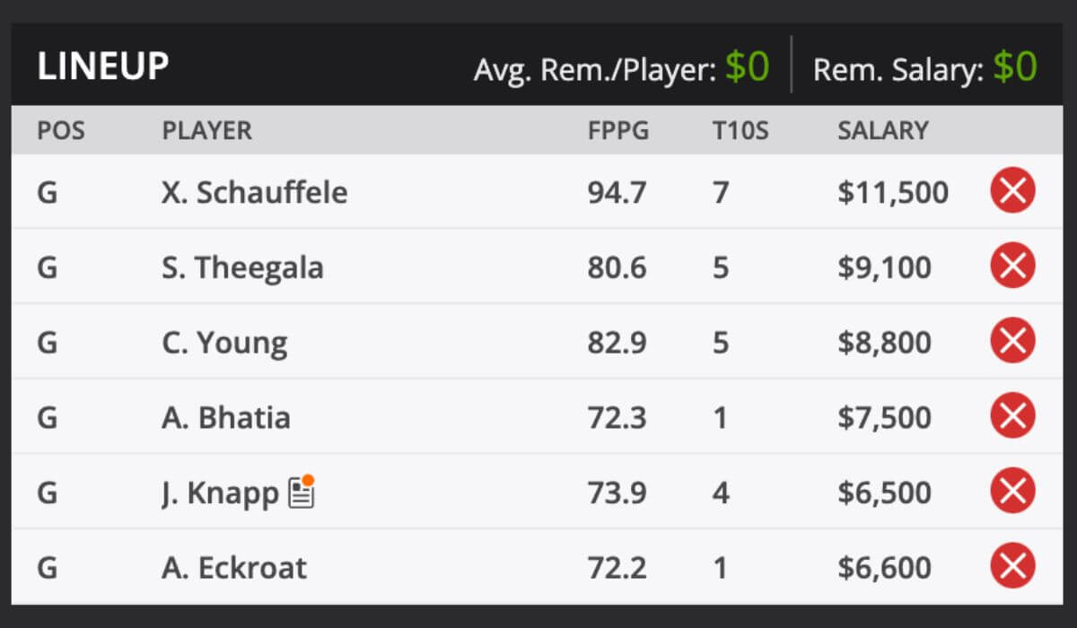 2024 Wells Fargo Championship Odds and predictions DraftKings
