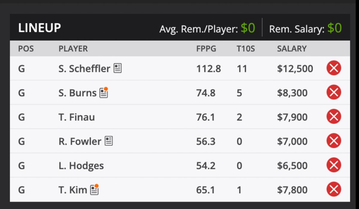 2024 Memorial Tournament Odds and predictions DraftKings