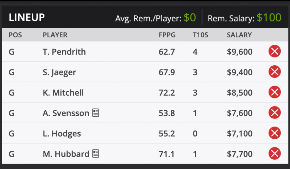 2024 Rocket Mortgage Classic and predictions DraftKings