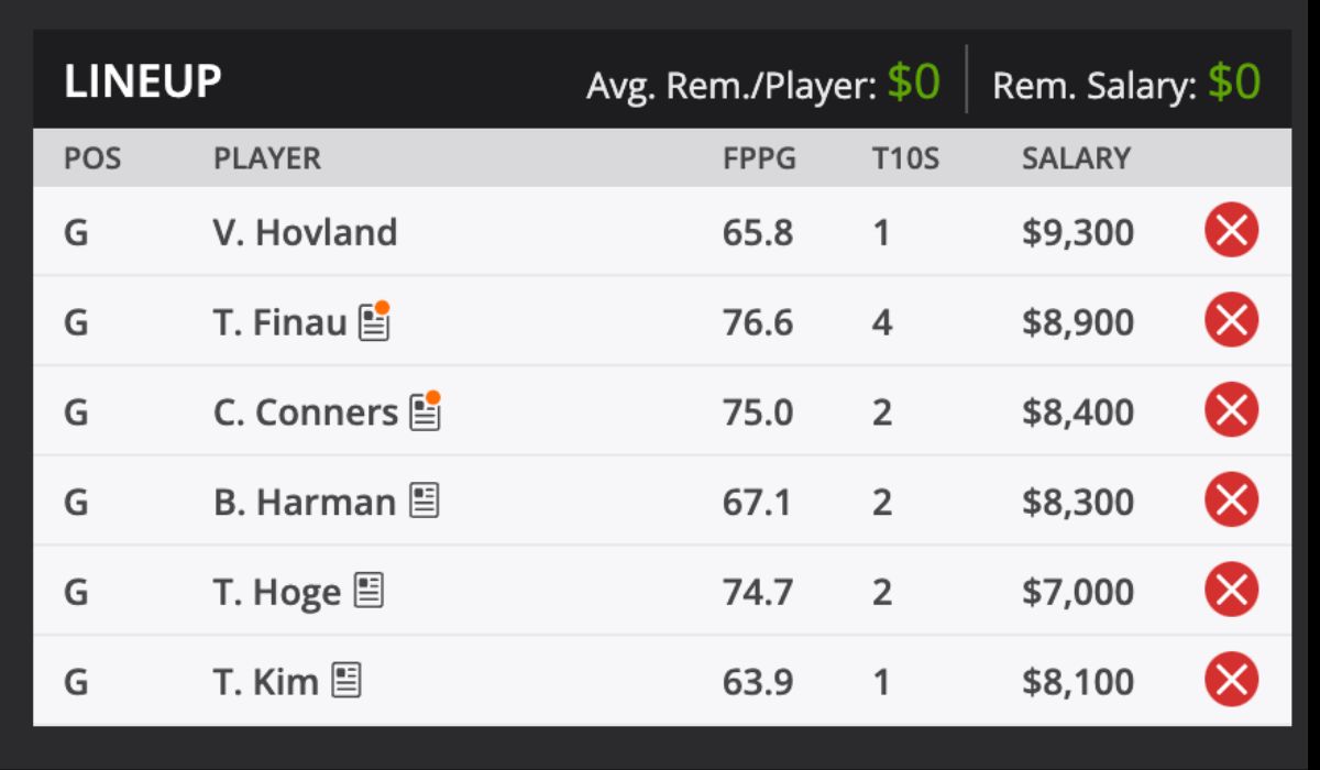 2024 Travelers Championship and predictions DraftKings