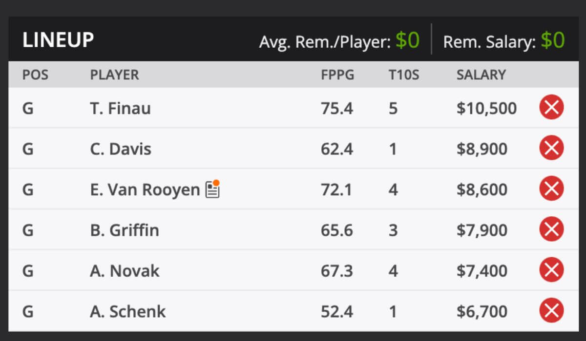 2024 3m Championship and predictions DraftKings