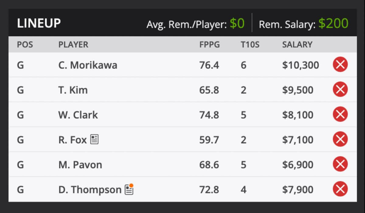 2024 Genesis Scottish Open and predictions DraftKings