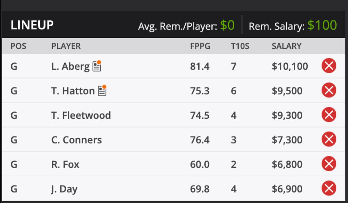 2024 Open Championship and predictions DraftKings (1)