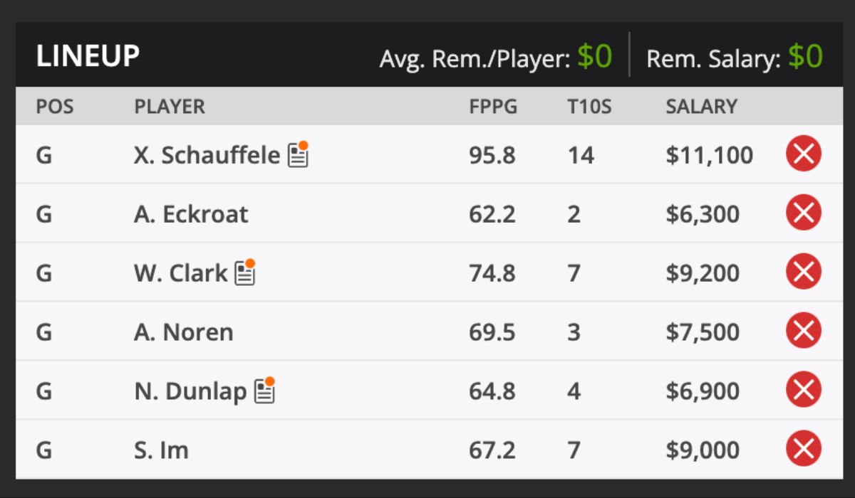 2024 BMW Championship and predictions DraftKings