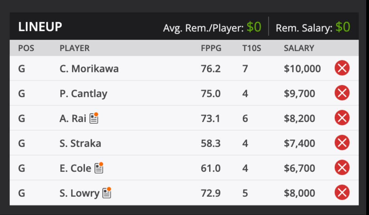 2024 FedEx St. Judes Championship and predictions DraftKings