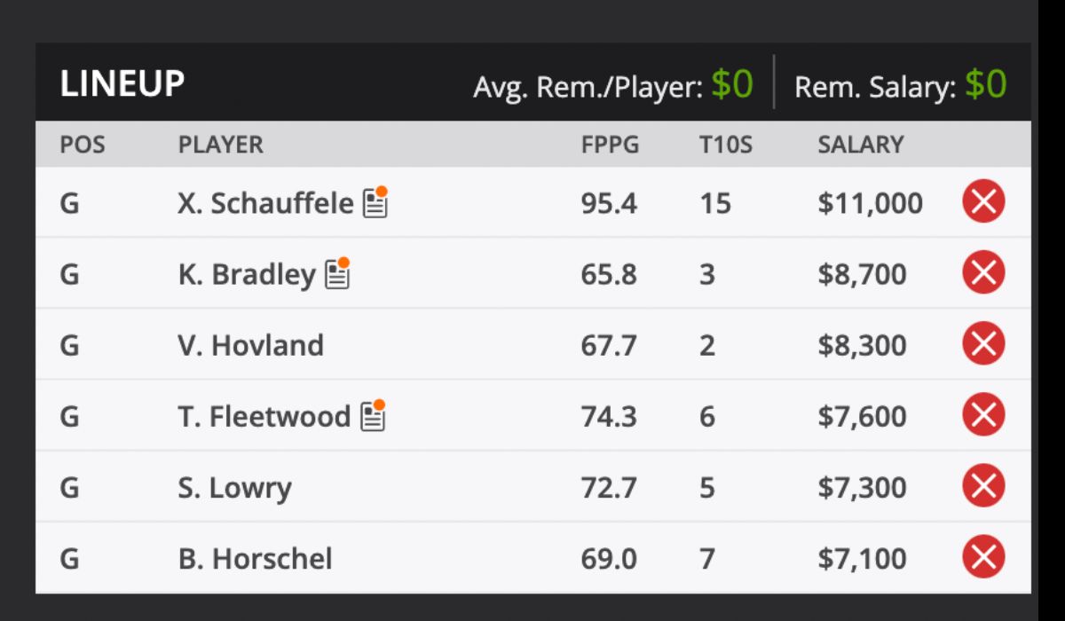 2024 TOUR Championship and predictions DraftKings