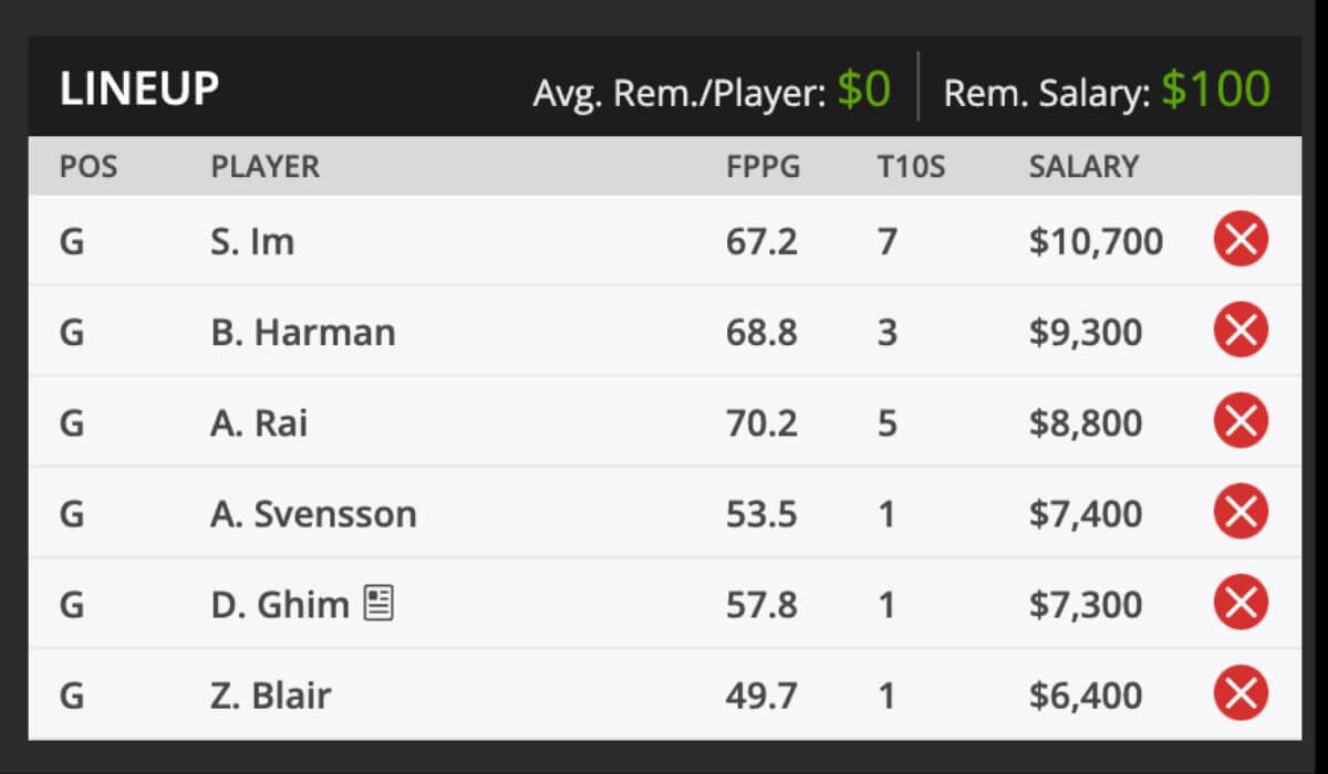 2024 Wyndham Championship and predictions DraftKings