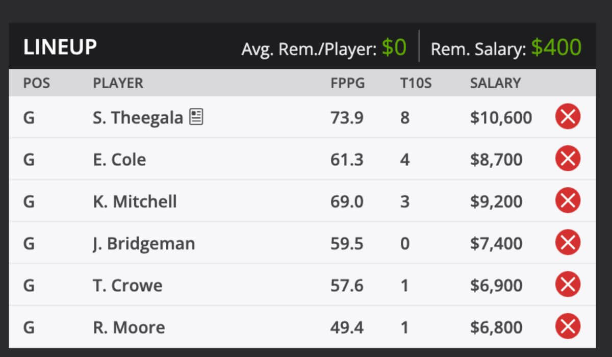 2024 Procore Championship and predictions DraftKings