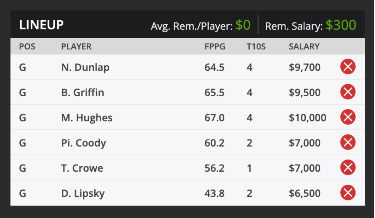 2024 Sanderson Farms Championship and predictions DraftKings
