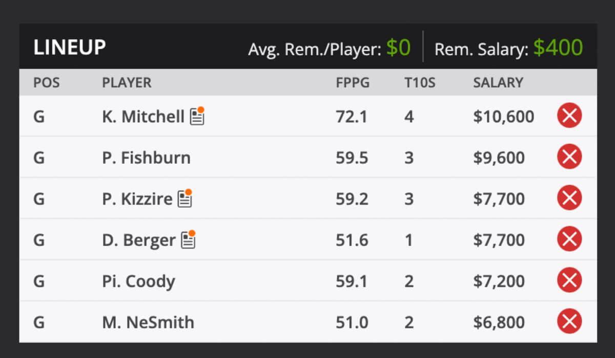 2024 Black Desert Championship and predictions DraftKings