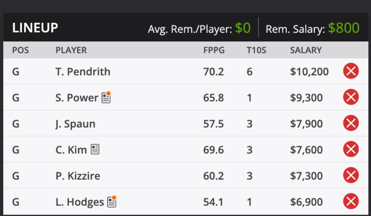 2024 Shriners Children Open and predictions DraftKings