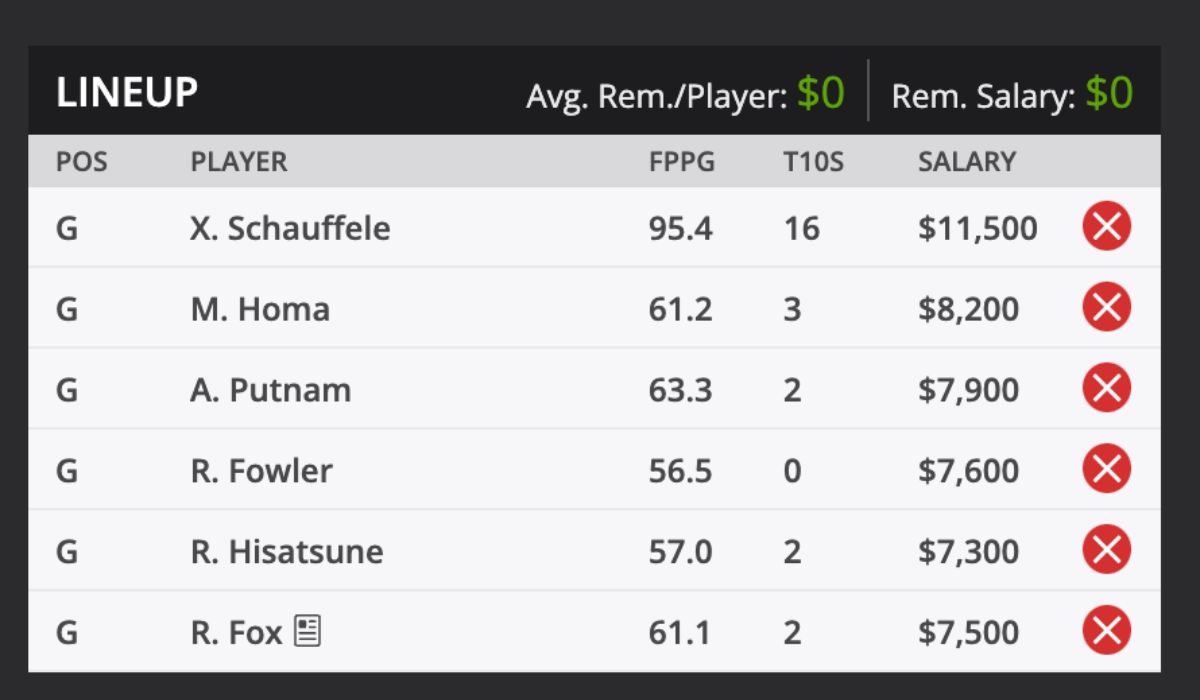 2024 ZOZO championshio and predictions DraftKings