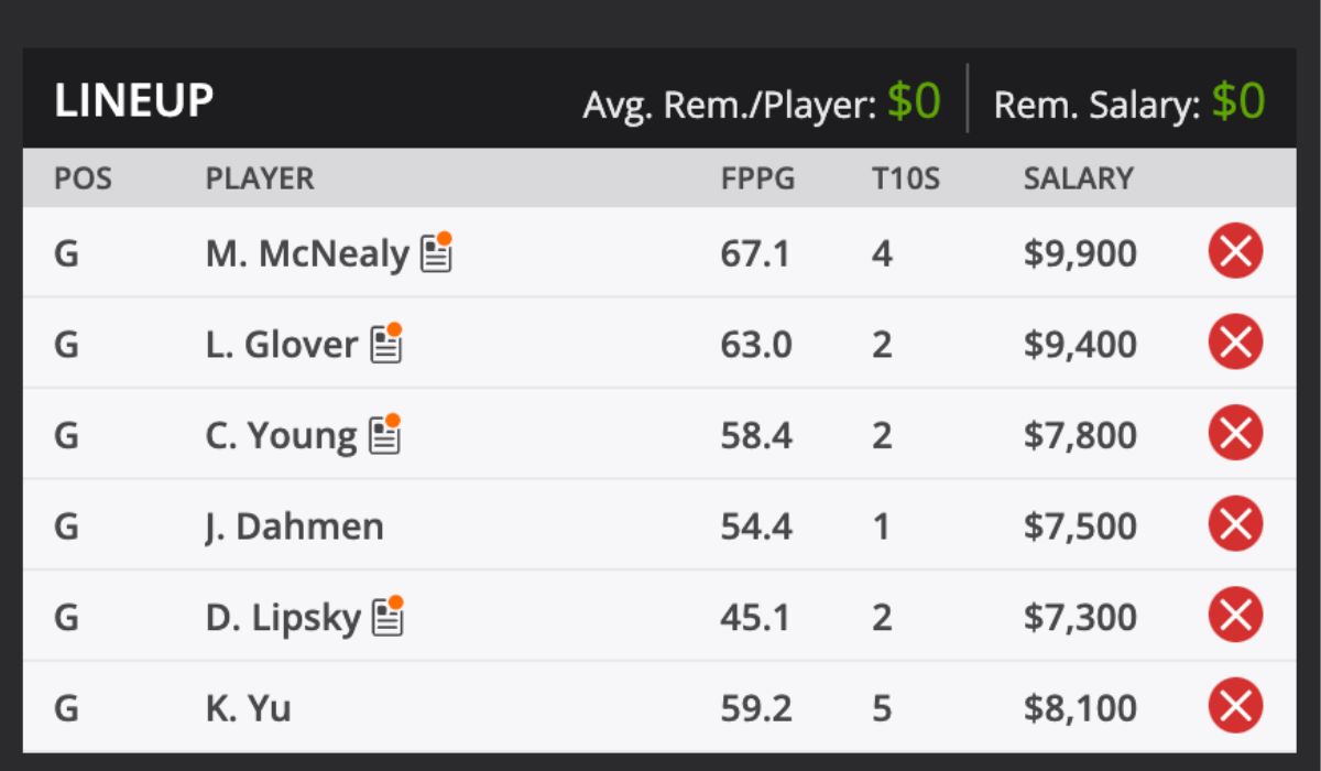 2024 Butterfield Bermuda Champ and predictions DraftKings