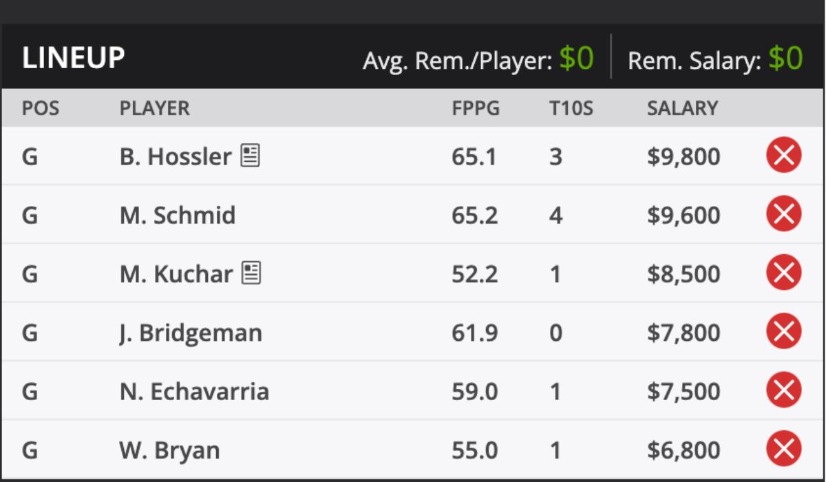 2024 World Wide Technologies Champ and predictions DraftKings