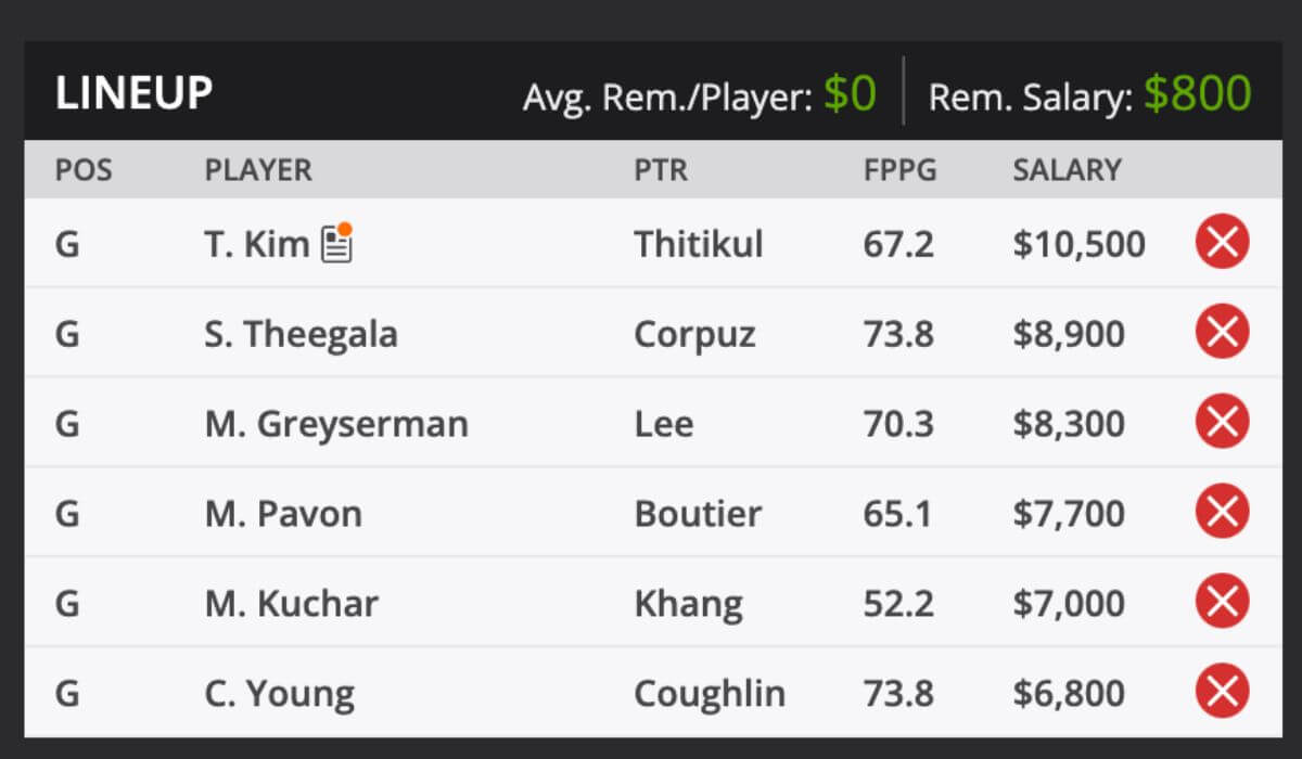 2024 Grant Thornton Invitational Fantasy Golf Picks and predictions DraftKings