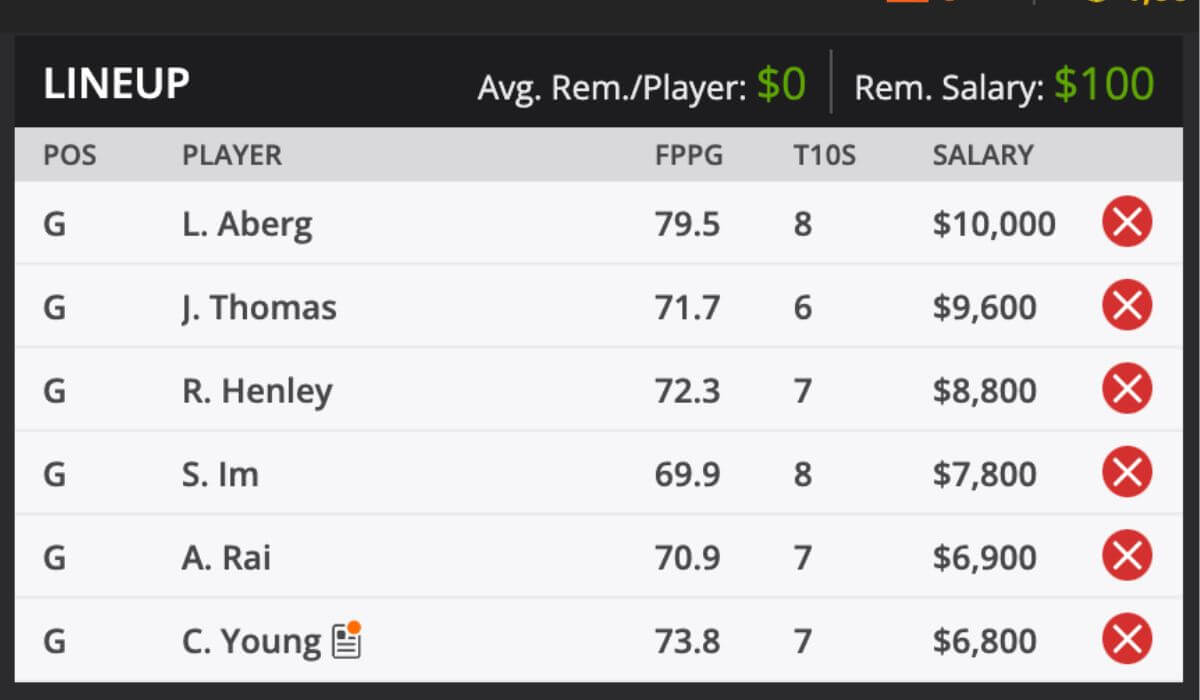 2024 Hero World Challenge Fantasy Golf Picks and predictions DraftKings