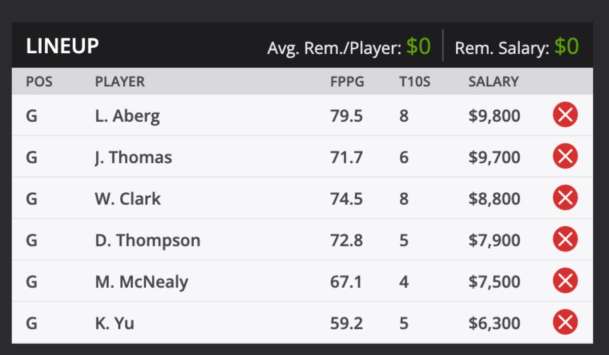 2025 The Sentry Fantasy Golf Picks and predictions DraftKings