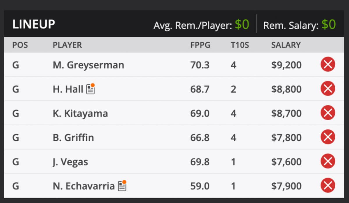 2025 The American Express Fantasy Golf Picks and predictions DraftKings