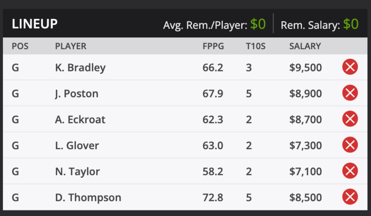 2025 The Sony Open Fantasy Golf Picks and predictions DraftKings
