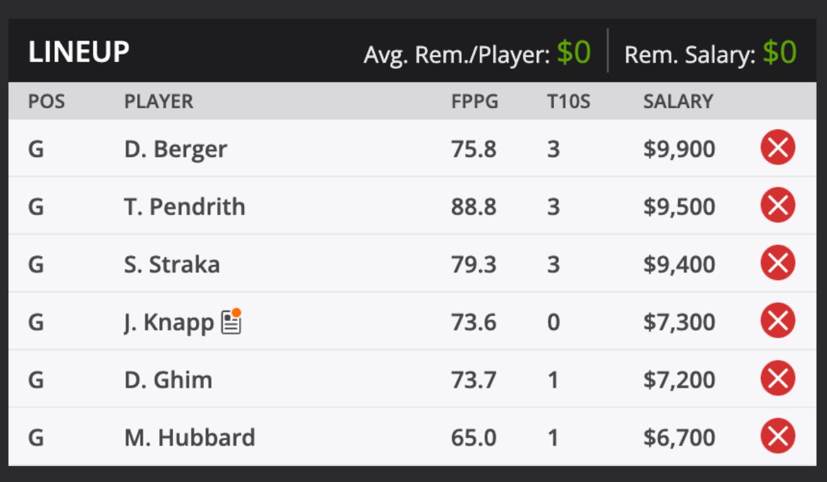 2025 Cognizant Classic Picks and predictions DraftKings