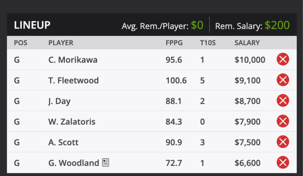 2025 GenesisFantasy Golf Picks and predictions DraftKings