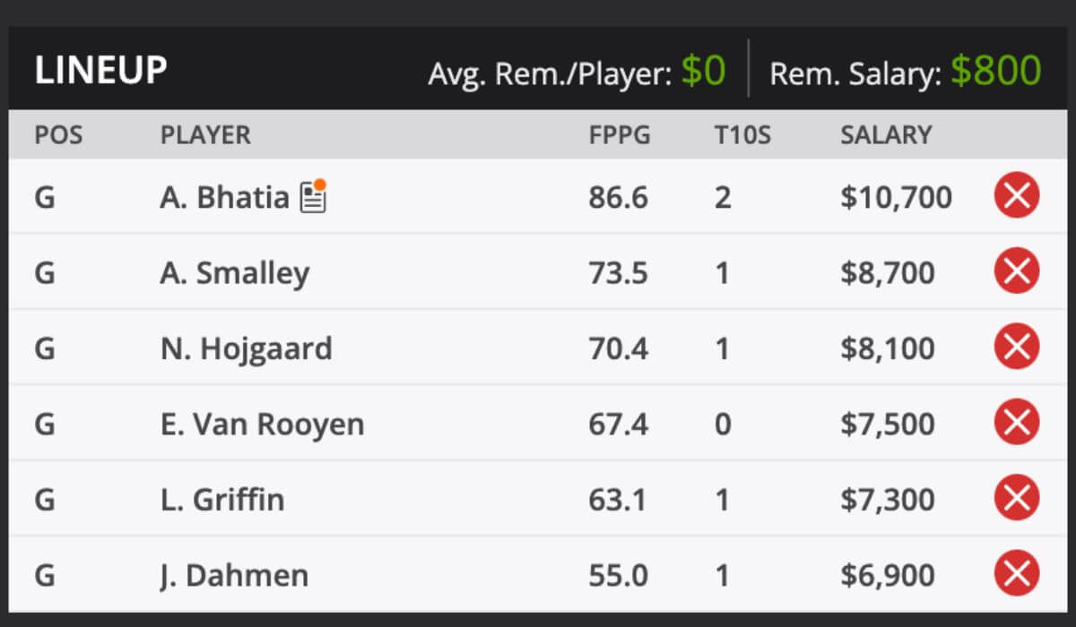 2025 Mexico Open Golf Picks and predictions DraftKings