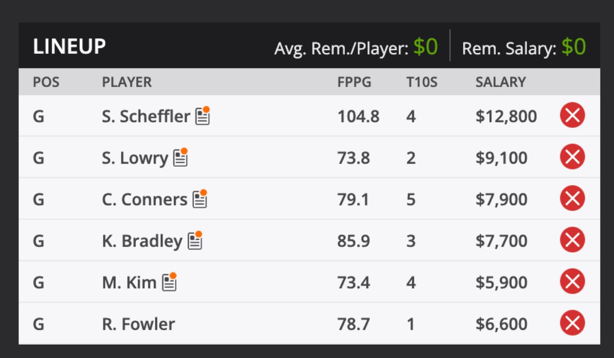 2025 THE PLAYERS CHAMPIONSHIP Picks and predictions DraftKings
