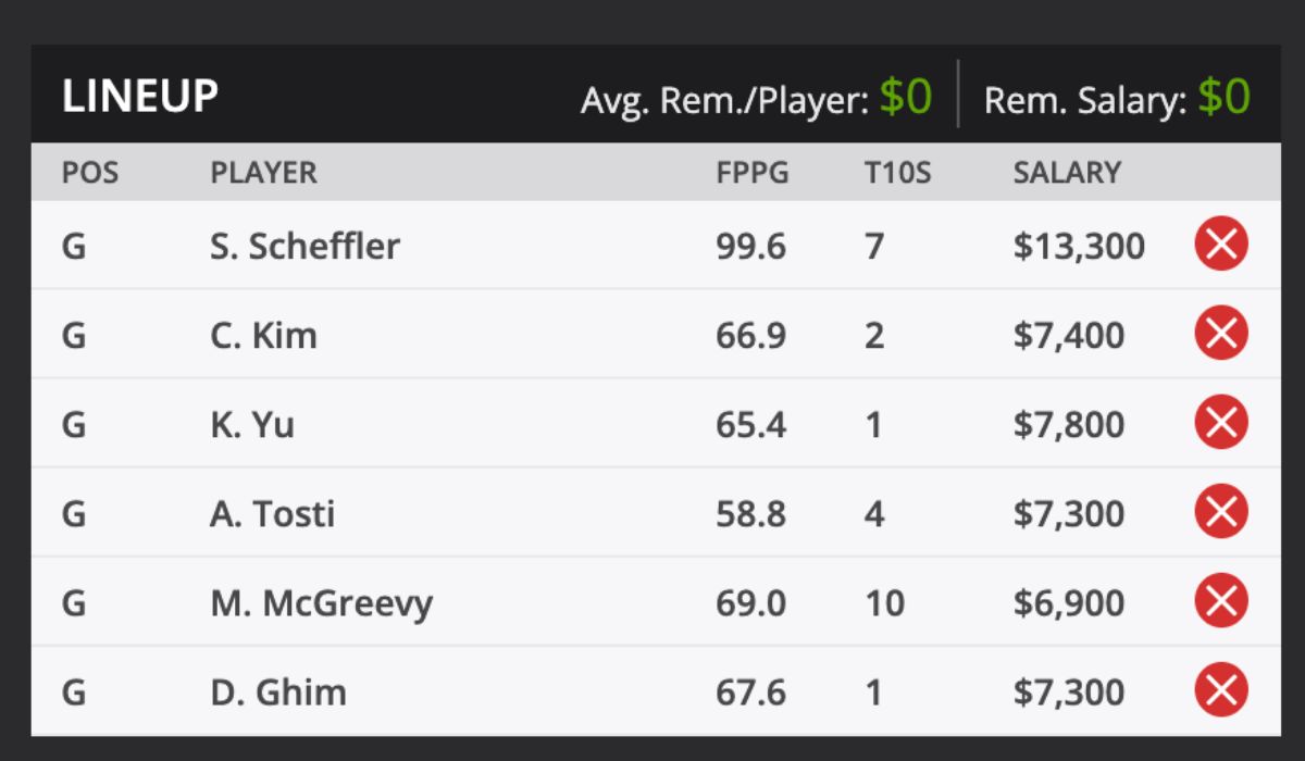 025 CJ Cup Byron Nelson Picks and predictions DraftKings