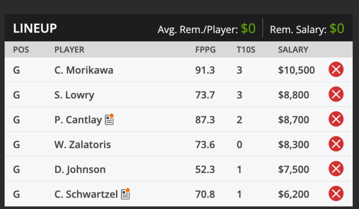 2025 The Masters Picks and predictions DraftKings
