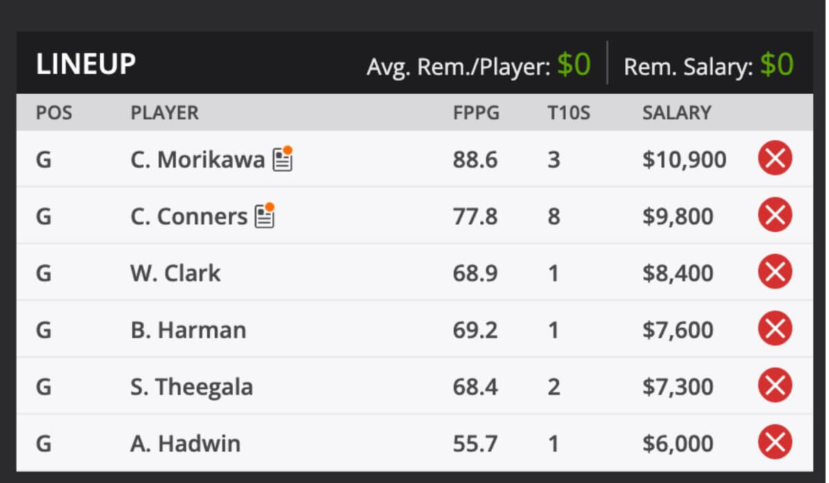 2025 The RBC Heritage Picks and predictions DraftKings