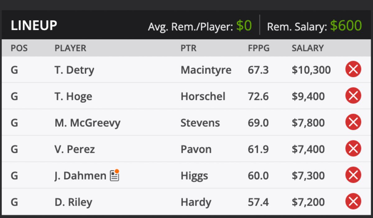 2025 Zurich Classic Picks and predictions DraftKings