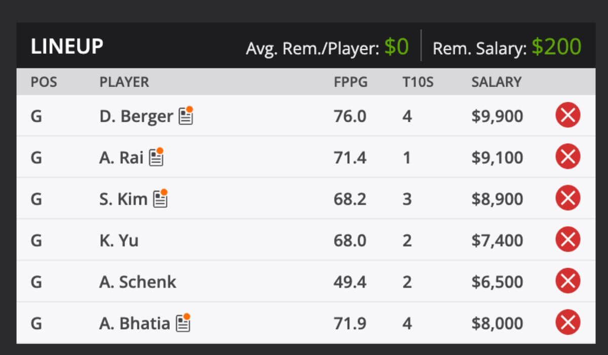 2025 Charles Schwab Challenge Picks and predictions DraftKings
