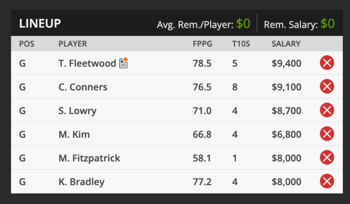 2025 Memorial Tournament Picks and predictions DraftKings