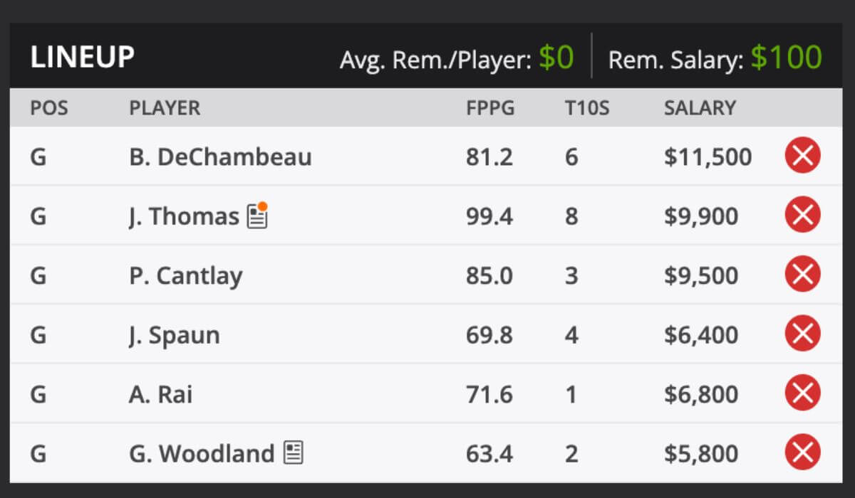 2025 PGA Championship Picks and predictions DraftKings (1)
