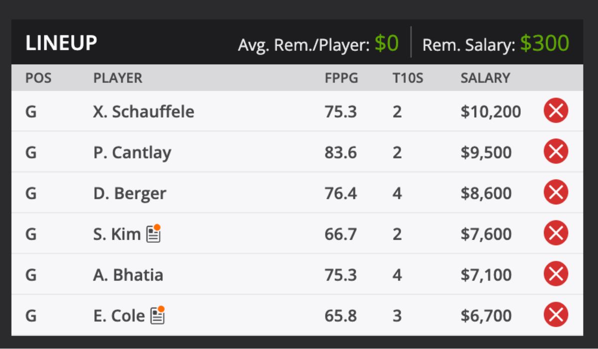 2025 Truist Championship Picks and predictions DraftKings