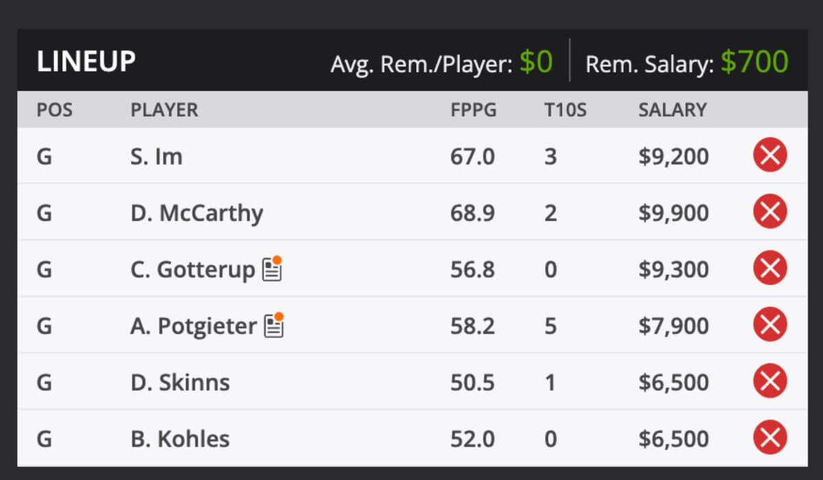 2025 John Deere Classic Golf Tournament Picks and predictions DraftKings