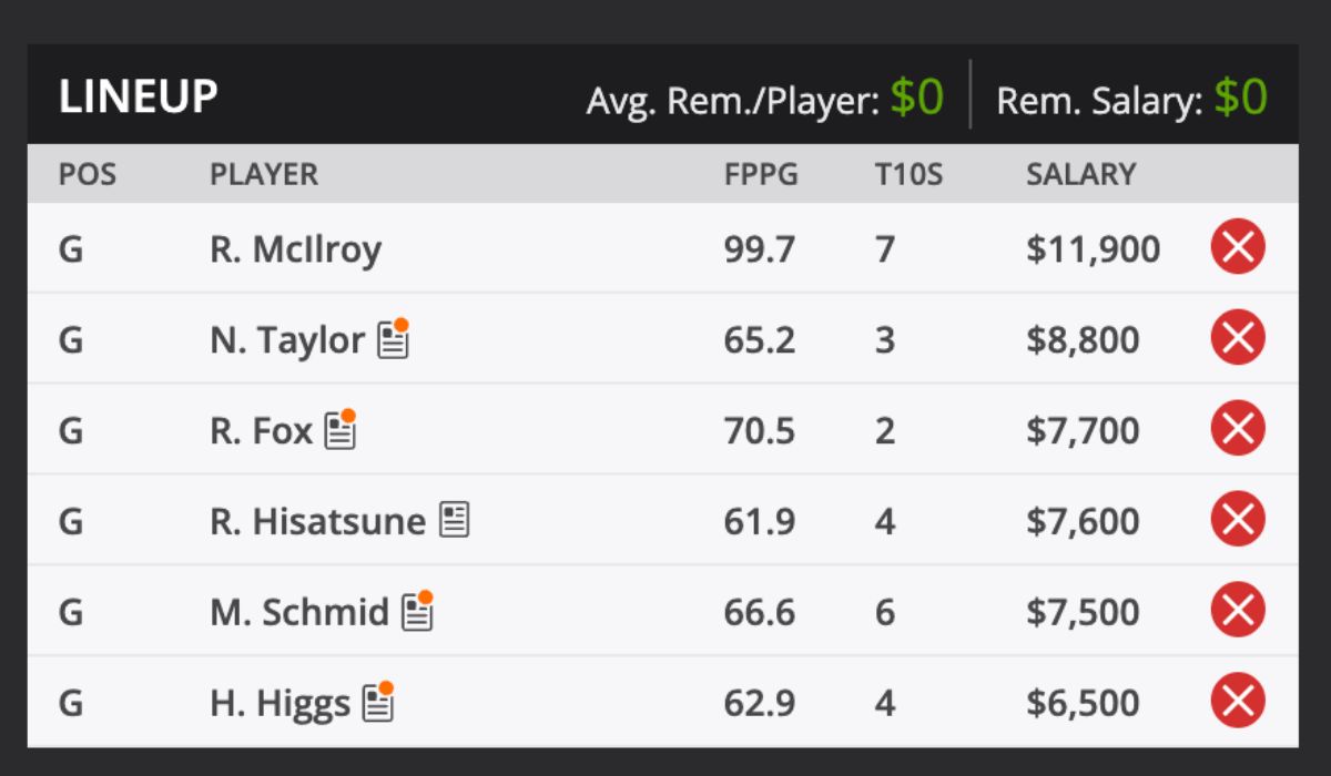 2025 RBC championship Tournament Picks and predictions DraftKings